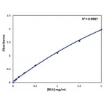 BCA Protein Assay Kit (500 ml)